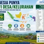 Badan Pusat Statistik (BPS) merilis pembaruan data kewilayahan tingkat dasar di seluruh tanah air, melalui Keputusan Kepala BPS Nomor 750 Tahun 2025. (WARTADESAKU.CO.ID/HAIRUDIN)