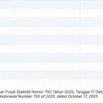 Badan Pusat Statistik (BPS) merilis pembaruan data kewilayahan tingkat dasar di seluruh tanah air, melalui Keputusan Kepala BPS Nomor 750 Tahun 2025. (WARTADESAKU.CO.ID/HAIRUDIN)